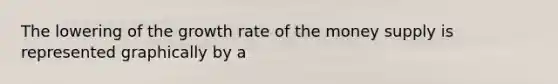 The lowering of the growth rate of the money supply is represented graphically by a