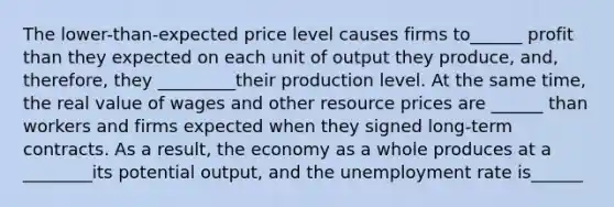 The lower-than-expected price level causes firms to______ profit than they expected on each unit of output they produce, and, therefore, they _________their production level. At the same time, the real value of wages and other resource prices are ______ than workers and firms expected when they signed long-term contracts. As a result, the economy as a whole produces at a ________its potential output, and the <a href='https://www.questionai.com/knowledge/kh7PJ5HsOk-unemployment-rate' class='anchor-knowledge'>unemployment rate</a> is______