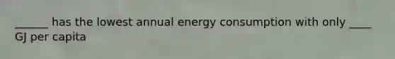 ______ has the lowest annual energy consumption with only ____ GJ per capita