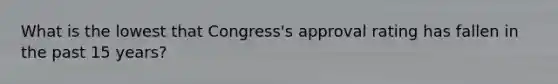 What is the lowest that Congress's approval rating has fallen in the past 15 years?