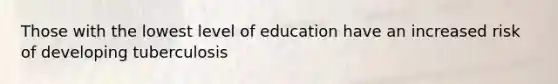 Those with the lowest level of education have an increased risk of developing tuberculosis