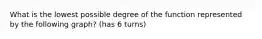 What is the lowest possible degree of the function represented by the following graph? (has 6 turns)