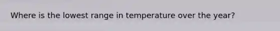 Where is the lowest range in temperature over the year?