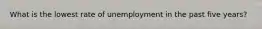 What is the lowest rate of unemployment in the past five years?