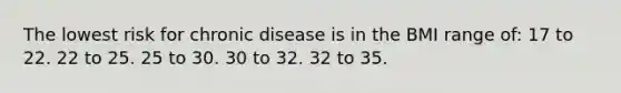 The lowest risk for chronic disease is in the BMI range of:​ ​17 to 22. ​22 to 25. 25 to 30. ​30 to 32. ​32 to 35.