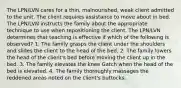 The LPN/LVN cares for a thin, malnourished, weak client admitted to the unit. The client requires assistance to move about in bed. The LPN/LVN instructs the family about the appropriate technique to use when repositioning the client. The LPN/LVN determines that teaching is effective if which of the following is observed? 1. The family grasps the client under the shoulders and slides the client to the head of the bed. 2. The family lowers the head of the client's bed before moving the client up in the bed. 3. The family elevates the knee Gatch when the head of the bed is elevated. 4. The family thoroughly massages the reddened areas noted on the client's buttocks.