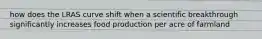 how does the LRAS curve shift when a scientific breakthrough significantly increases food production per acre of farmland