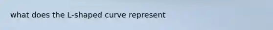 what does the L-shaped curve represent