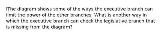 lThe diagram shows some of the ways the executive branch can limit the power of the other branches. What is another way in which the executive branch can check the legislative branch that is missing from the diagram?