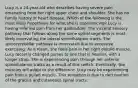 Lucy is a 24-year-old who describes having severe pain emanating from her right upper chest and shoulder. She has no family history of heart disease. Which of the following is the most likely hypothesis for what she is experiencing? Lucy is having referred pain from her gallbladder. The visceral sensory pathway that follows along the same spinal segments is most likely innervating the lateral spinothalamic tracts. The spinocerebellar pathway is innervated due to excessive exercising. As a result, she feels pain in her right deltoid muscle. Lucy recently changed purses to one that is heavier, with a longer strap. She is experiencing pain through her anterior spinothalamic tracts as a result of this switch. Eventually, the muscles will adapt to the difference. Lucy may be experiencing pain from a pulled muscle. This sensation is due to decussation of the gracilis and cutaneous spinal tracts.