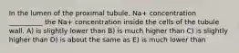 In the lumen of the proximal tubule, Na+ concentration __________ the Na+ concentration inside the cells of the tubule wall. A) is slightly lower than B) is much higher than C) is slightly higher than D) is about the same as E) is much lower than