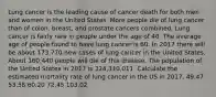 Lung cancer is the leading cause of cancer death for both men and women in the United States. More people die of lung cancer than of colon, breast, and prostate cancers combined. Lung cancer is fairly rare in people under the age of 40. The average age of people found to have lung cancer is 60. In 2017 there will be about 173,770 new cases of lung cancer in the United States. About 160,440 people will die of this disease. The population of the United States in 2017 is 324,310,011. Calculate the estimated mortality rate of lung cancer in the US in 2017. 49.47 53.58 60.20 72.45 103.02