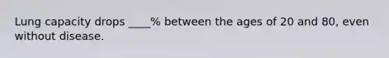 Lung capacity drops ____% between the ages of 20 and 80, even without disease.