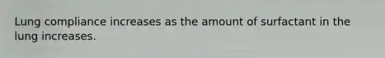Lung compliance increases as the amount of surfactant in the lung increases.