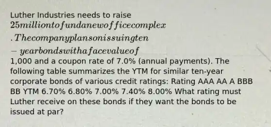 Luther Industries needs to raise 25 million to fund a new office complex. The company plans on issuing ten-year bonds with a face value of1,000 and a coupon rate of 7.0% (annual payments). The following table summarizes the YTM for similar ten-year corporate bonds of various credit ratings: Rating AAA AA A BBB BB YTM 6.70% 6.80% 7.00% 7.40% 8.00% What rating must Luther receive on these bonds if they want the bonds to be issued at par?