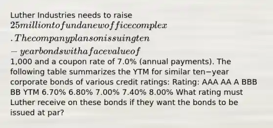 Luther Industries needs to raise​ 25 million to fund a new office complex. The company plans on issuing ten−year bonds with a face value of​1,000 and a coupon rate of​ 7.0% (annual​ payments). The following table summarizes the YTM for similar ten−year corporate bonds of various credit​ ratings: Rating: AAA AA A BBB BB YTM 6.70% 6.80% 7.00% 7.40% 8.00% What rating must Luther receive on these bonds if they want the bonds to be issued at​ par?