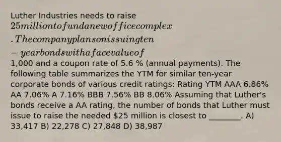 Luther Industries needs to raise 25 million to fund a new office complex. The company plans on issuing ten-year bonds with a face value of1,000 and a coupon rate of 5.6 % (annual payments). The following table summarizes the YTM for similar ten-year corporate bonds of various credit ratings: Rating YTM AAA 6.86% AA 7.06% A 7.16% BBB 7.56% BB 8.06% Assuming that Luther's bonds receive a AA rating, the number of bonds that Luther must issue to raise the needed 25 million is closest to ________. A) 33,417 B) 22,278 C) 27,848 D) 38,987