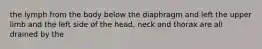 the lymph from the body below the diaphragm and left the upper limb and the left side of the head, neck and thorax are all drained by the