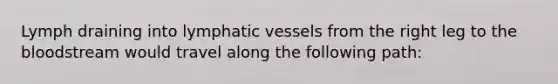 Lymph draining into lymphatic vessels from the right leg to the bloodstream would travel along the following path: