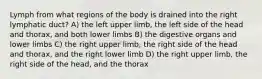 Lymph from what regions of the body is drained into the right lymphatic duct? A) the left upper limb, the left side of the head and thorax, and both lower limbs B) the digestive organs and lower limbs C) the right upper limb, the right side of the head and thorax, and the right lower limb D) the right upper limb, the right side of the head, and the thorax