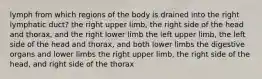 lymph from which regions of the body is drained into the right lymphatic duct? the right upper limb, the right side of the head and thorax, and the right lower limb the left upper limb, the left side of the head and thorax, and both lower limbs the digestive organs and lower limbs the right upper limb, the right side of the head, and right side of the thorax