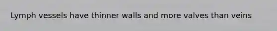 Lymph vessels have thinner walls and more valves than veins