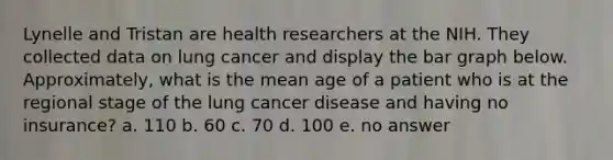 Lynelle and Tristan are health researchers at the NIH. They collected data on lung cancer and display the bar graph below. Approximately, what is the mean age of a patient who is at the regional stage of the lung cancer disease and having no insurance? a. 110 b. 60 c. 70 d. 100 e. no answer