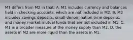 M1 differs from M2 in that: A. M1 includes currency and balances held in checking accounts, which are not included in M2. B. M2 includes savings deposits, small-denomination time deposits, and money market mutual funds that are not included in M1. C. M1 is a broader measure of the money supply than M2. D. the assets in M2 are more liquid than the assets in M1.