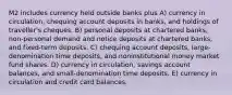 M2 includes currency held outside banks plus A) currency in circulation, chequing account deposits in banks, and holdings of traveller's cheques. B) personal deposits at chartered banks, non-personal demand and notice deposits at chartered banks, and fixed-term deposits. C) chequing account deposits, large-denomination time deposits, and noninstitutional money market fund shares. D) currency in circulation, savings account balances, and small-denomination time deposits. E) currency in circulation and credit card balances.