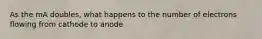 As the mA doubles, what happens to the number of electrons flowing from cathode to anode