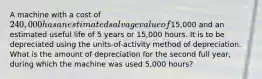 A machine with a cost of 240,000 has an estimated salvage value of15,000 and an estimated useful life of 5 years or 15,000 hours. It is to be depreciated using the units-of-activity method of depreciation. What is the amount of depreciation for the second full year, during which the machine was used 5,000 hours?