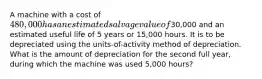 A machine with a cost of 480,000 has an estimated salvage value of30,000 and an estimated useful life of 5 years or 15,000 hours. It is to be depreciated using the units-of-activity method of depreciation. What is the amount of depreciation for the second full year, during which the machine was used 5,000 hours?