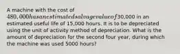 A machine with the cost of 480,000 has an estimated salvage value of30,000 in an estimated useful life of 15,000 hours. It is to be depreciated using the unit of activity method of depreciation. What is the amount of depreciation for the second four year, during which the machine was used 5000 hours?