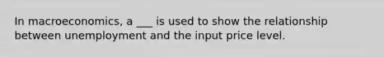 In macroeconomics, a ___ is used to show the relationship between unemployment and the input price level.