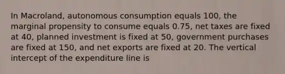 In Macroland, autonomous consumption equals 100, the marginal propensity to consume equals 0.75, net taxes are fixed at 40, planned investment is fixed at 50, government purchases are fixed at 150, and net exports are fixed at 20. The vertical intercept of the expenditure line is