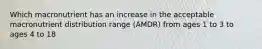 Which macronutrient has an increase in the acceptable macronutrient distribution range (AMDR) from ages 1 to 3 to ages 4 to 18