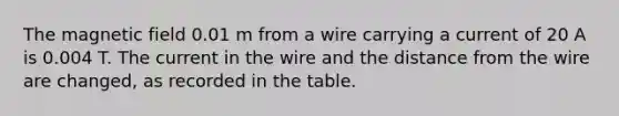 The magnetic field 0.01 m from a wire carrying a current of 20 A is 0.004 T. The current in the wire and the distance from the wire are changed, as recorded in the table.