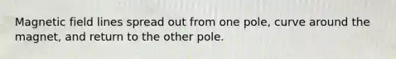 Magnetic field lines spread out from one pole, curve around the magnet, and return to the other pole.