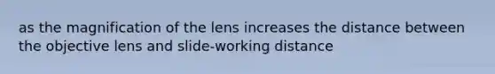 as the magnification of the lens increases the distance between the objective lens and slide-working distance