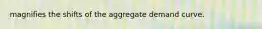 magnifies the shifts of the aggregate demand curve.