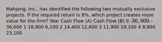 Mahjong, Inc., has identified the following two mutually exclusive projects. If the required return is 8%, which project creates more value for the firm? Year Cash Flow (A) Cash Flow (B) 0 -36,000 -36,000 1 18,900 6,100 2 14,400 12,600 3 11,900 19,100 4 8,900 23,100