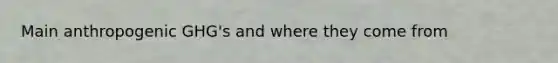 Main anthropogenic GHG's and where they come from
