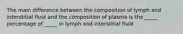 The main difference between the composition of lymph and interstitial fluid and the composition of plasma is the _____ percentage of _____ in lymph and interstitial fluid