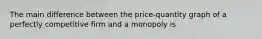 The main difference between the price-quantity graph of a perfectly competitive firm and a monopoly is