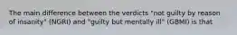The main difference between the verdicts "not guilty by reason of insanity" (NGRI) and "guilty but mentally ill" (GBMI) is that