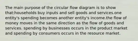 The main purpose of the circular flow diagram is to show that:households buy inputs and sell goods and services.one entity's spending becomes another entity's income.the flow of money moves in the same direction as the flow of goods and services. spending by businesses occurs in the product market and spending by consumers occurs in the resource market.