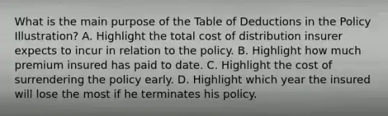 What is the main purpose of the Table of Deductions in the Policy Illustration? A. Highlight the total cost of distribution insurer expects to incur in relation to the policy. B. Highlight how much premium insured has paid to date. C. Highlight the cost of surrendering the policy early. D. Highlight which year the insured will lose the most if he terminates his policy.