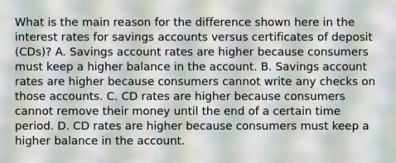 What is the main reason for the difference shown here in the interest rates for savings accounts versus certificates of deposit (CDs)? A. Savings account rates are higher because consumers must keep a higher balance in the account. B. Savings account rates are higher because consumers cannot write any checks on those accounts. C. CD rates are higher because consumers cannot remove their money until the end of a certain time period. D. CD rates are higher because consumers must keep a higher balance in the account.