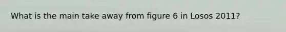 What is the main take away from figure 6 in Losos 2011?