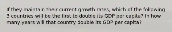 If they maintain their current growth rates, which of the following 3 countries will be the first to double its GDP per capita? In how many years will that country double its GDP per capita?